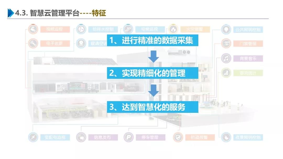 智慧園區(qū)解決方案，助力園區(qū)實現(xiàn)高效智能管理