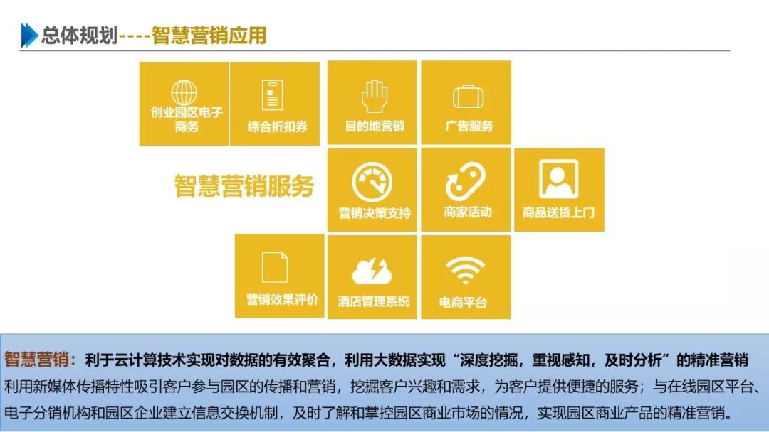 智慧園區(qū)解決方案，助力園區(qū)實現(xiàn)高效智能管理