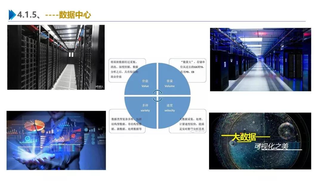 智慧園區(qū)解決方案，助力園區(qū)實現(xiàn)高效智能管理
