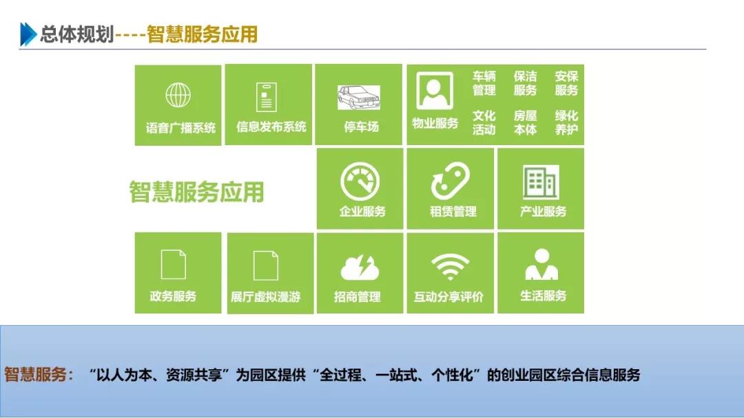 智慧園區(qū)解決方案，助力園區(qū)實現(xiàn)高效智能管理