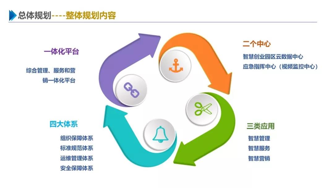 智慧園區(qū)解決方案，助力園區(qū)實現(xiàn)高效智能管理