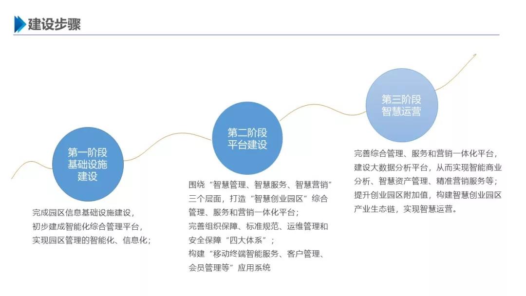 智慧園區(qū)解決方案，助力園區(qū)實現(xiàn)高效智能管理