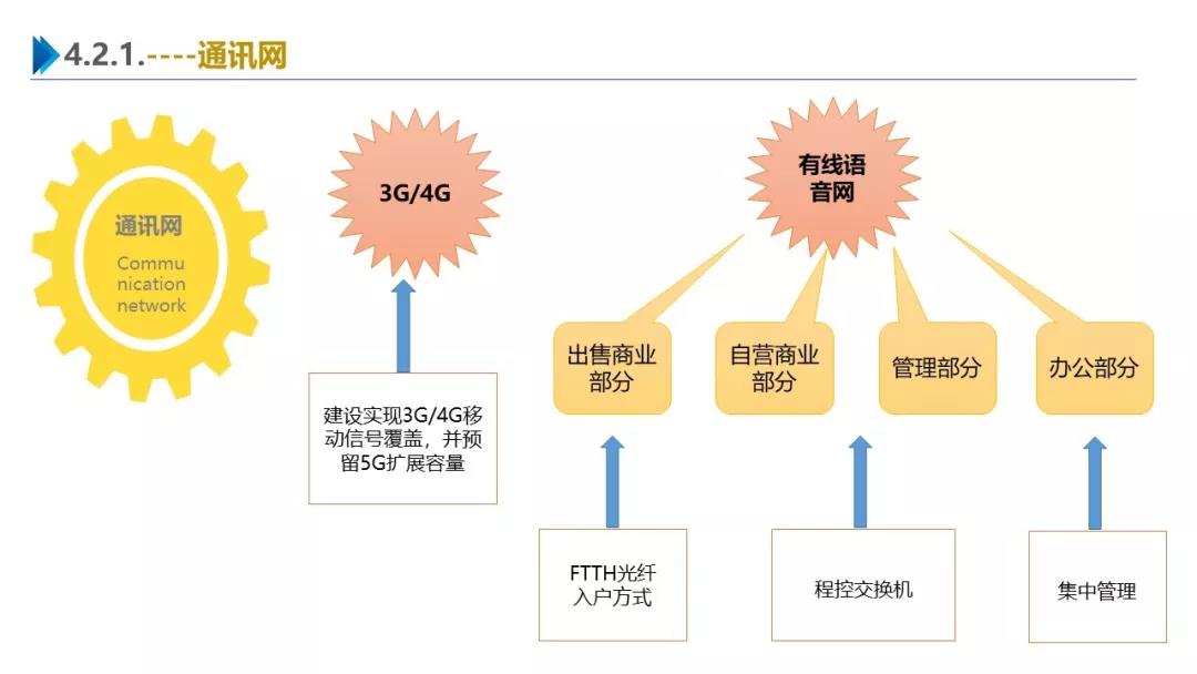 智慧園區(qū)解決方案，助力園區(qū)實現(xiàn)高效智能管理