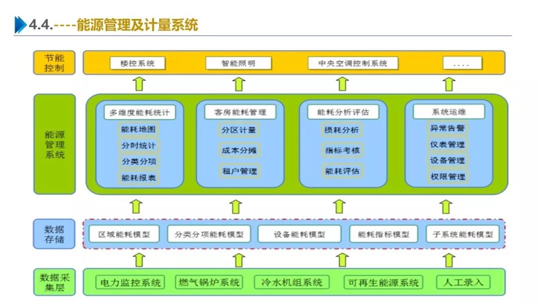 智慧園區(qū)解決方案，助力園區(qū)實現(xiàn)高效智能管理