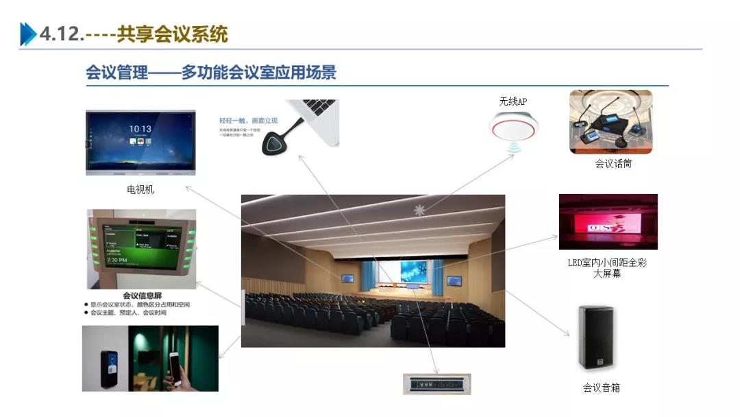 智慧園區(qū)解決方案，助力園區(qū)實現(xiàn)高效智能管理