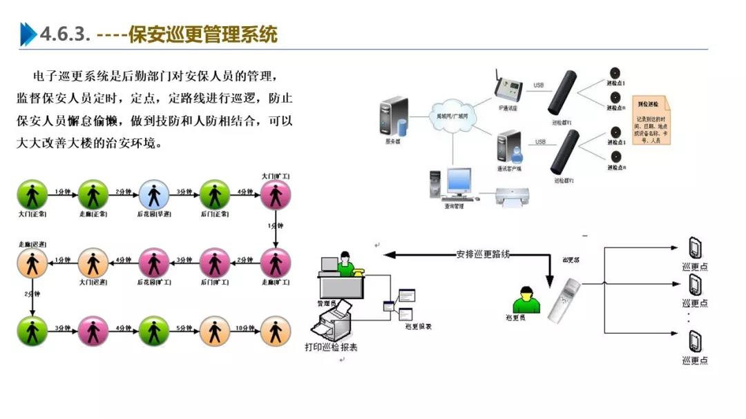 智慧園區(qū)解決方案，助力園區(qū)實現(xiàn)高效智能管理