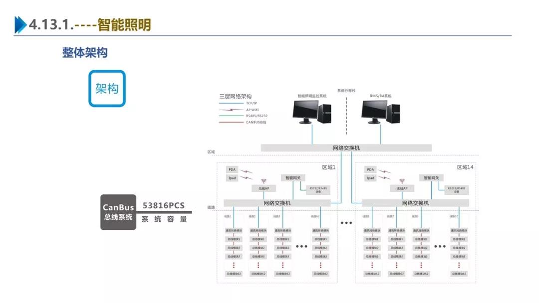 智慧園區(qū)解決方案，助力園區(qū)實現(xiàn)高效智能管理