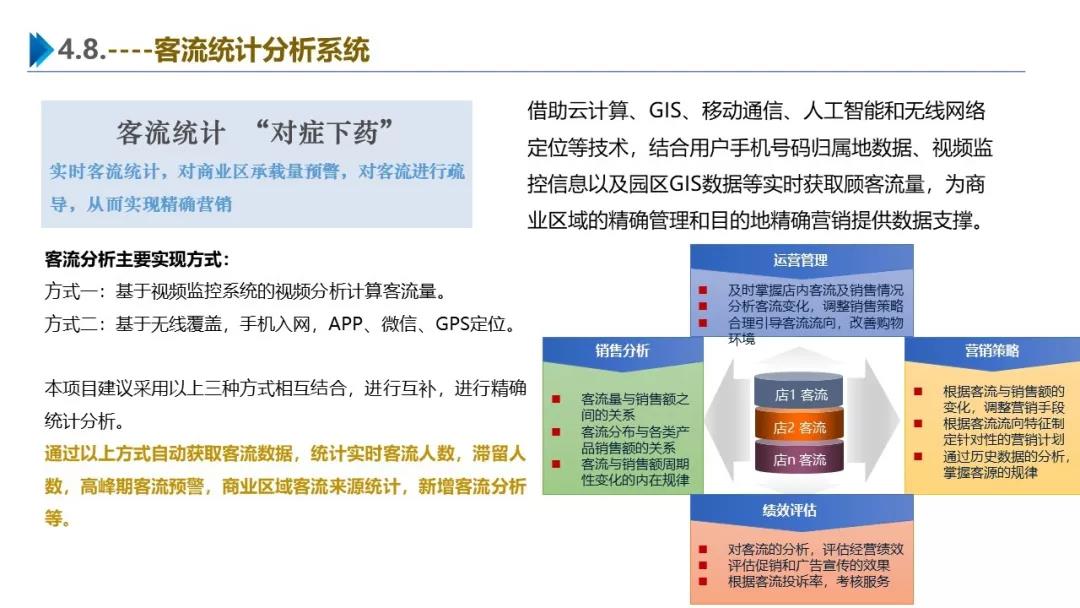智慧園區(qū)解決方案，助力園區(qū)實現(xiàn)高效智能管理