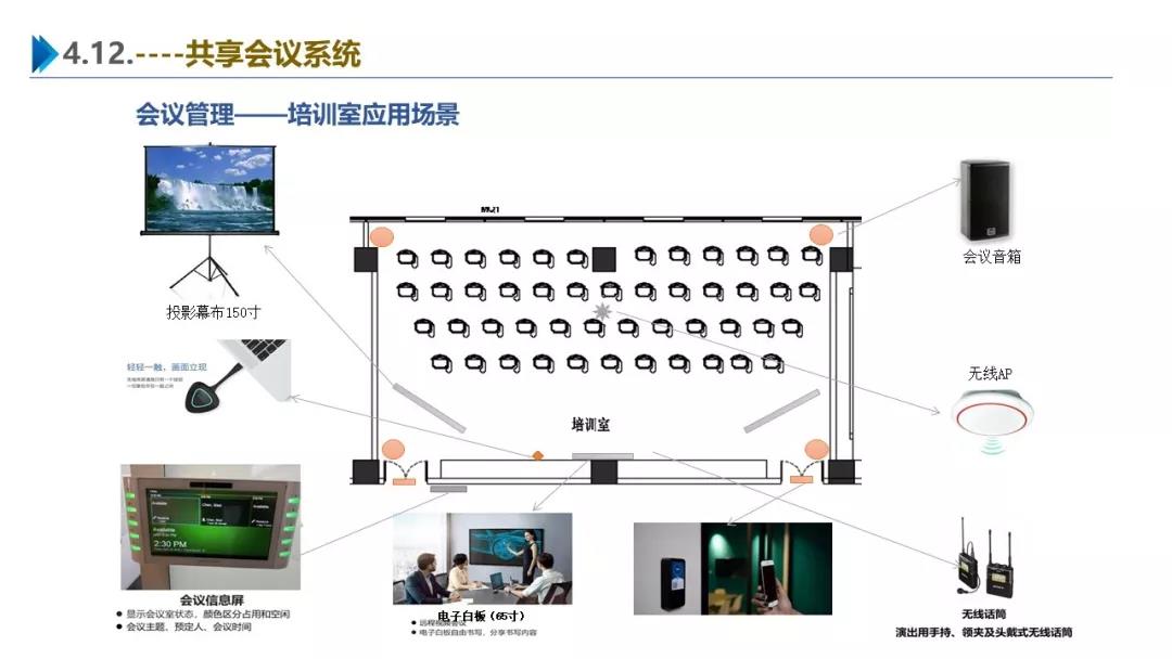 智慧園區(qū)解決方案，助力園區(qū)實現(xiàn)高效智能管理