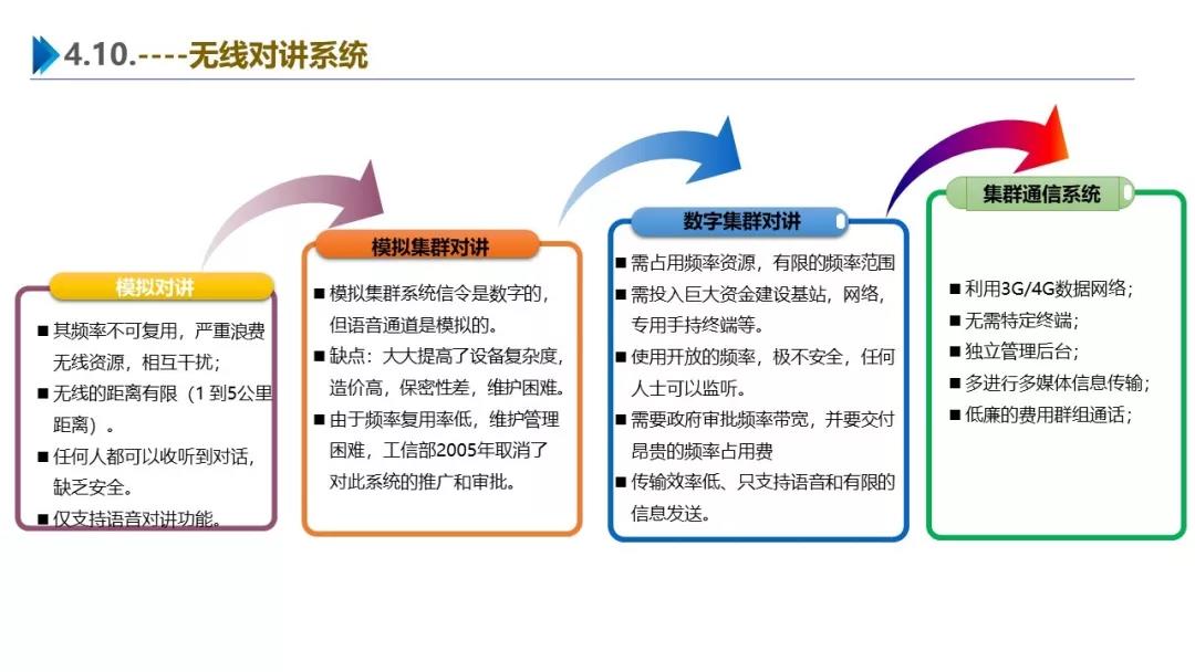 智慧園區(qū)解決方案，助力園區(qū)實現(xiàn)高效智能管理