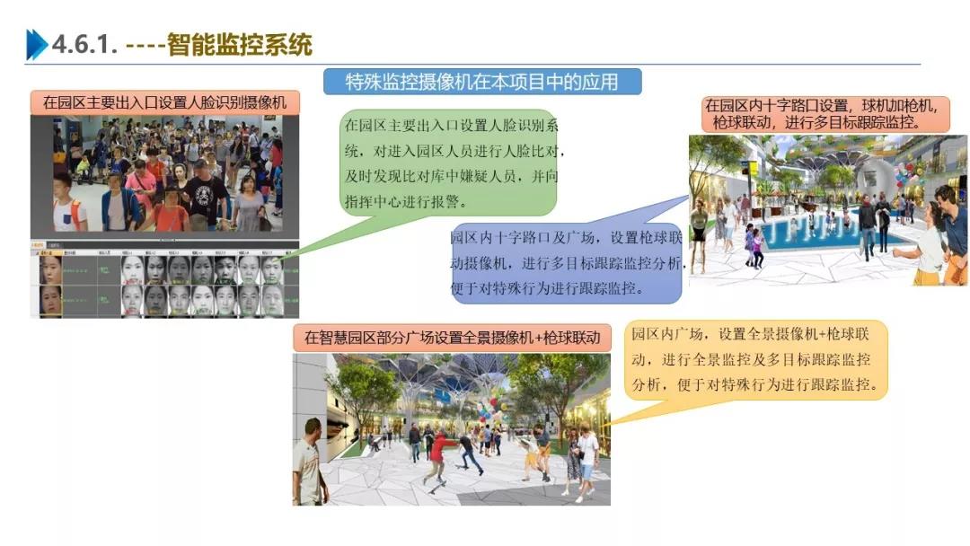 智慧園區(qū)解決方案，助力園區(qū)實現(xiàn)高效智能管理