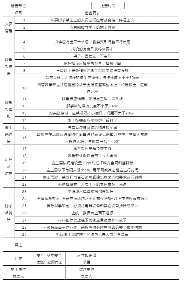 節(jié)前施工現(xiàn)場安全檢查：必知八表/八看/六方面！