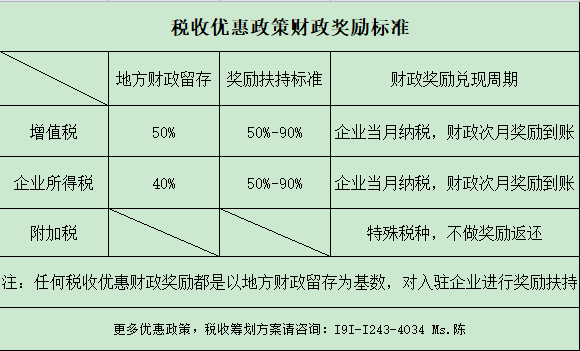 四川建筑業(yè)，2021年稅收優(yōu)惠政策，稅務(wù)籌劃的思考