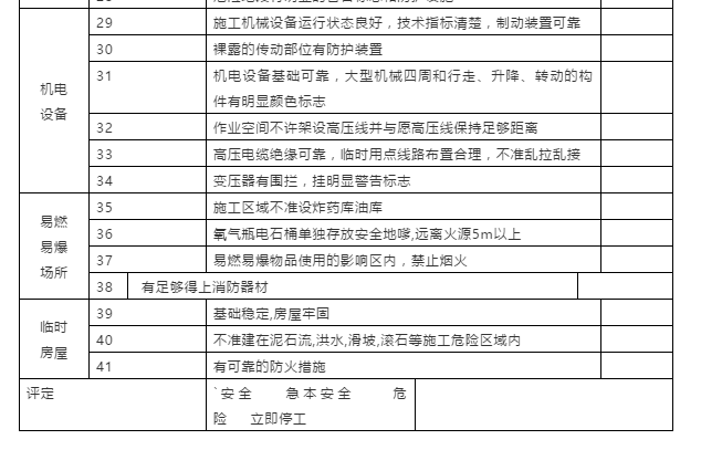 節(jié)前施工現(xiàn)場安全檢查：必知八表/八看/六方面！