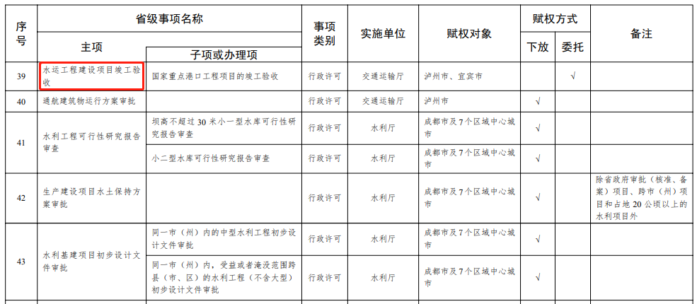 四川：將部分項(xiàng)目施工許可、房產(chǎn)二級資質(zhì)核定等，調(diào)整由成都市及7個區(qū)域中心城市實(shí)施！