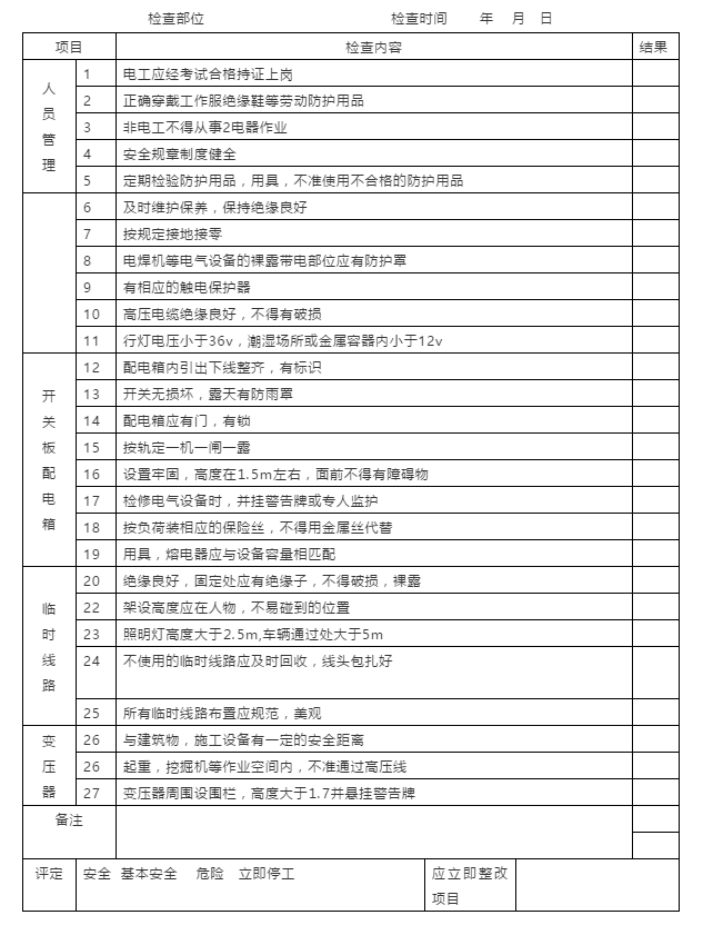 節(jié)前施工現(xiàn)場安全檢查：必知八表/八看/六方面！