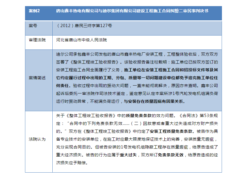 建設(shè)工程施工合同免責(zé)條款無效的法律適用研究